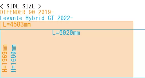 #DIFENDER 90 2019- + Levante Hybrid GT 2022-